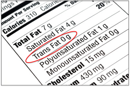 Trans fats for blog